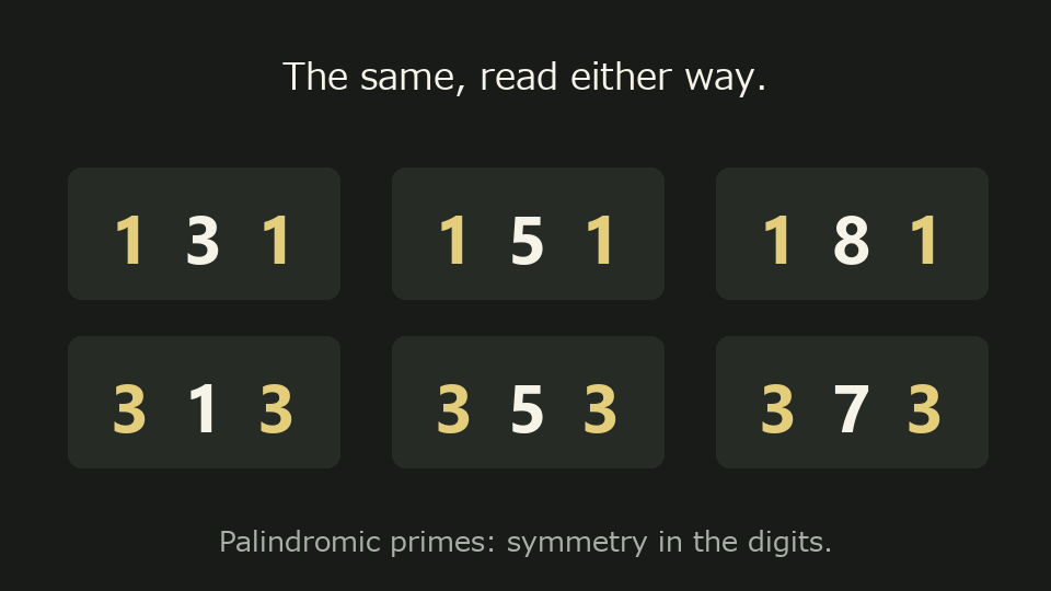 131, 151, 181, 313, 353 and 373 are prime and read the same backwards.